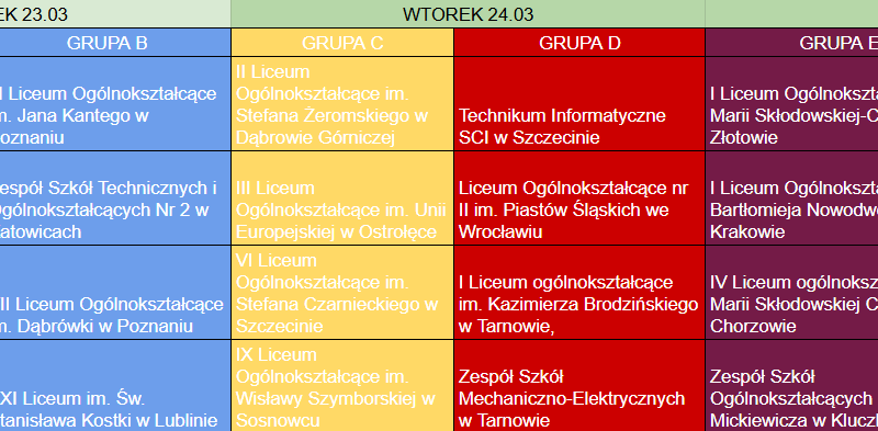 Ogólnopolski Turniej Debat Oksfordzkich „Odzyskani Bohaterowie”